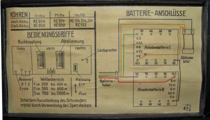 Telefunken Acrolette 31B.Betjeningsvejledning